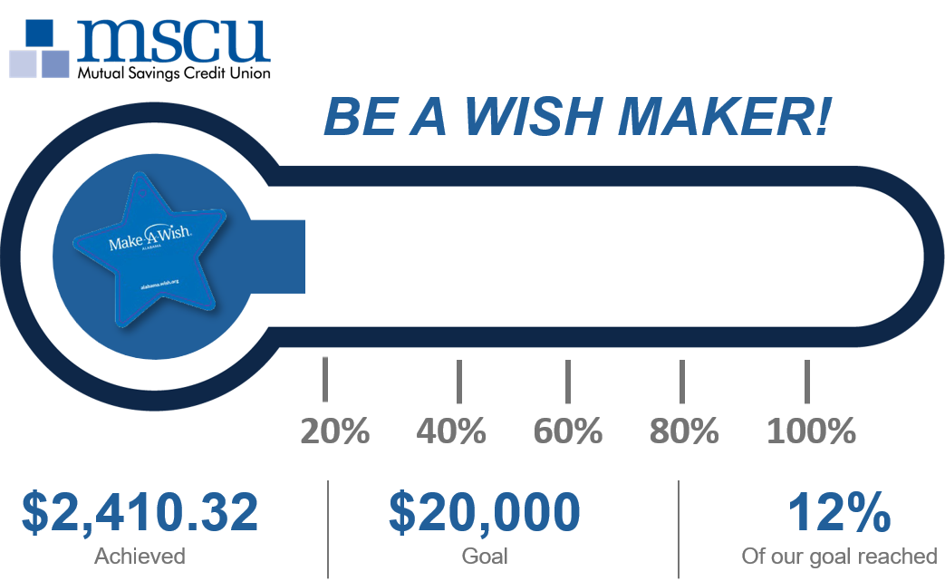 Make a Wish Donation total